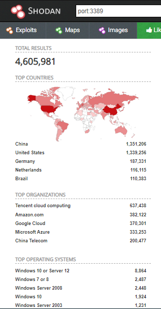 Broj servera i računara na svetu sa otvorenim RDP-om prema internetu.
